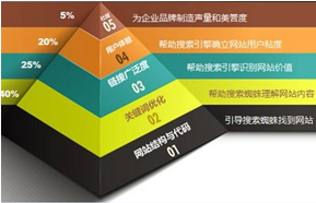 企業(yè)為什么需要手機(jī)網(wǎng)站，因為更有銷售力的營銷型手機(jī)網(wǎng)站